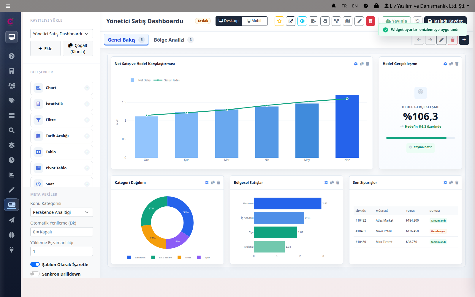 Yönetici satış dashboard'unu gösteren LivChart Dashboard Designer